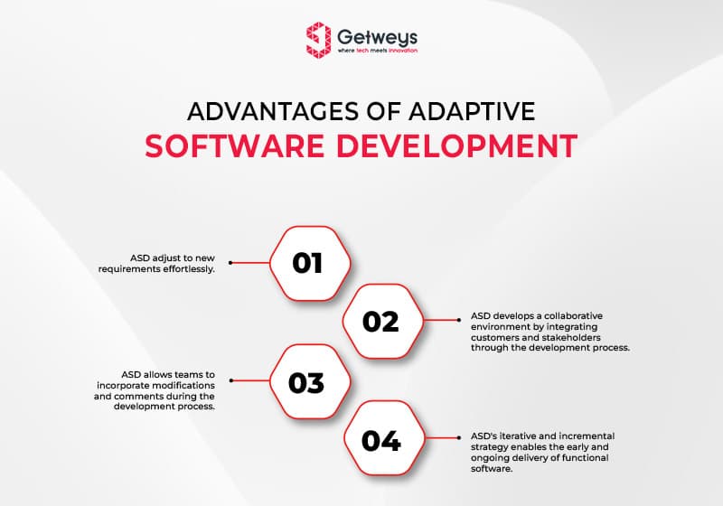 agile software development